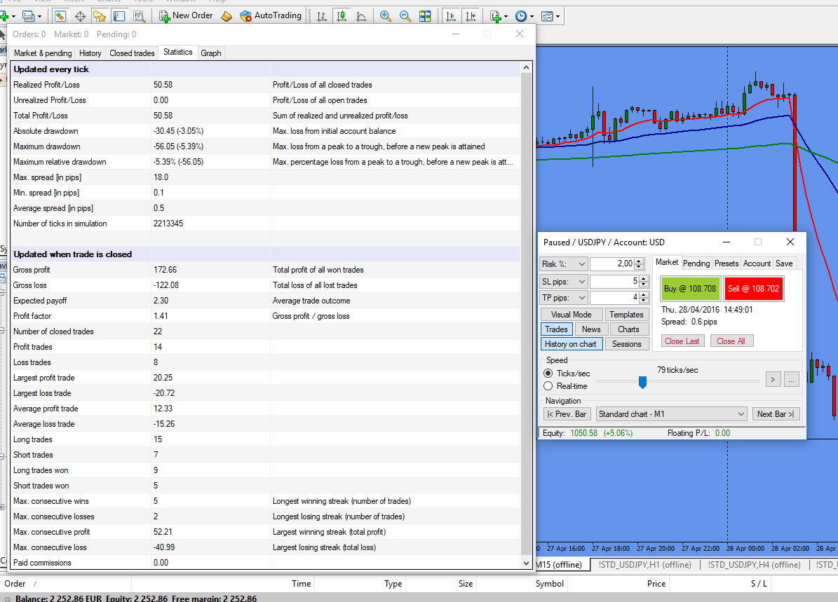 Forex Simulator Multi Time Frame Trading Improve Your Trading Style - 