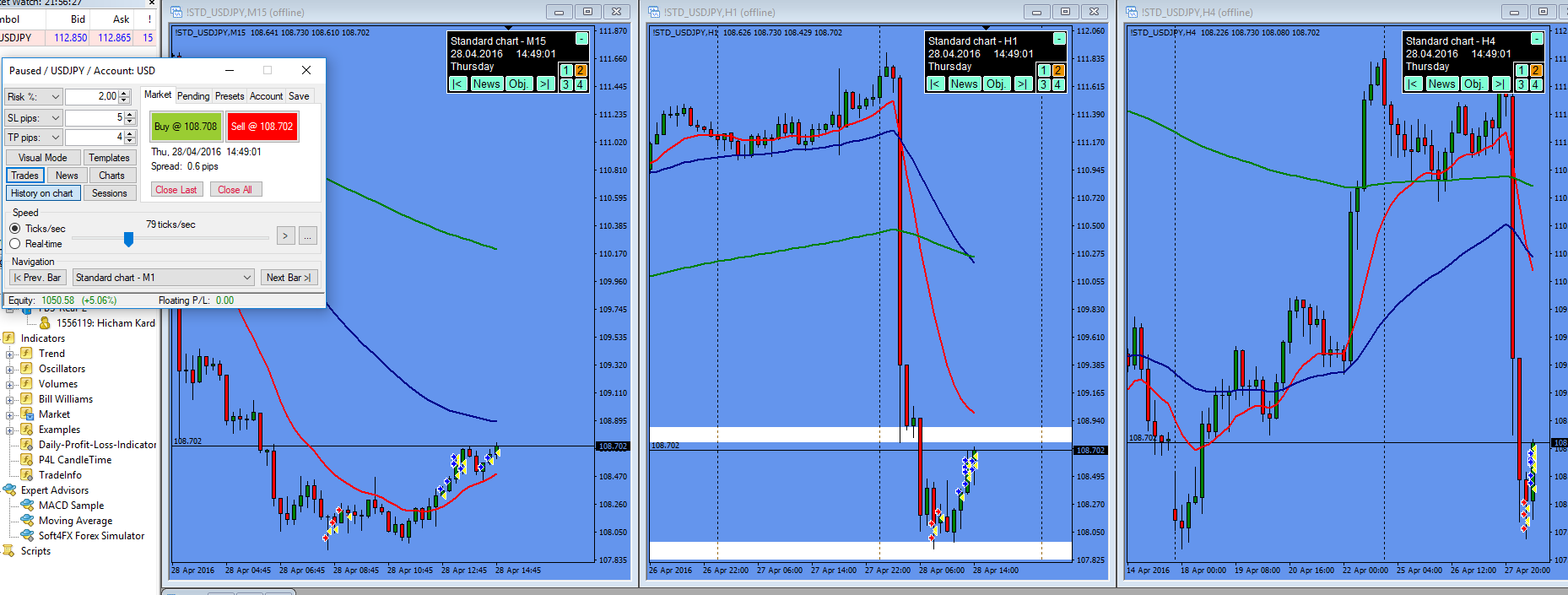 Forex Simulator Multi Time Frame Trading Improve Your Trading Style - 